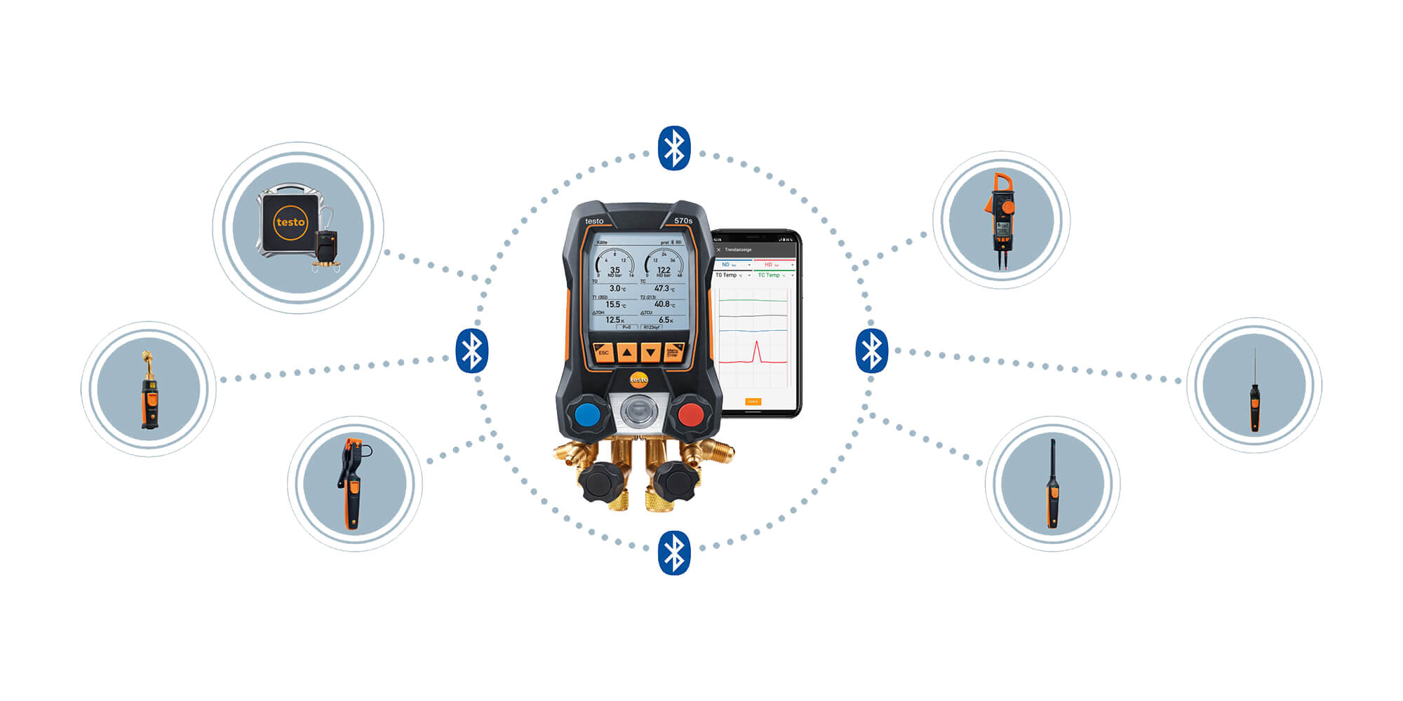 Khả năng kết nối không dây thông qua Bluetooth của testo 570s