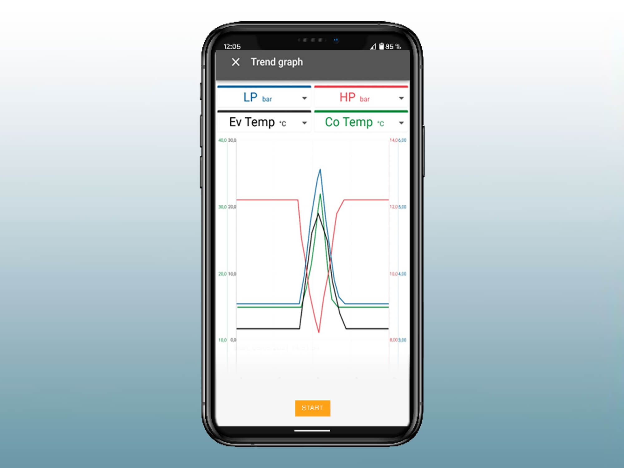 Phân tích thông minh trên testo Smart App