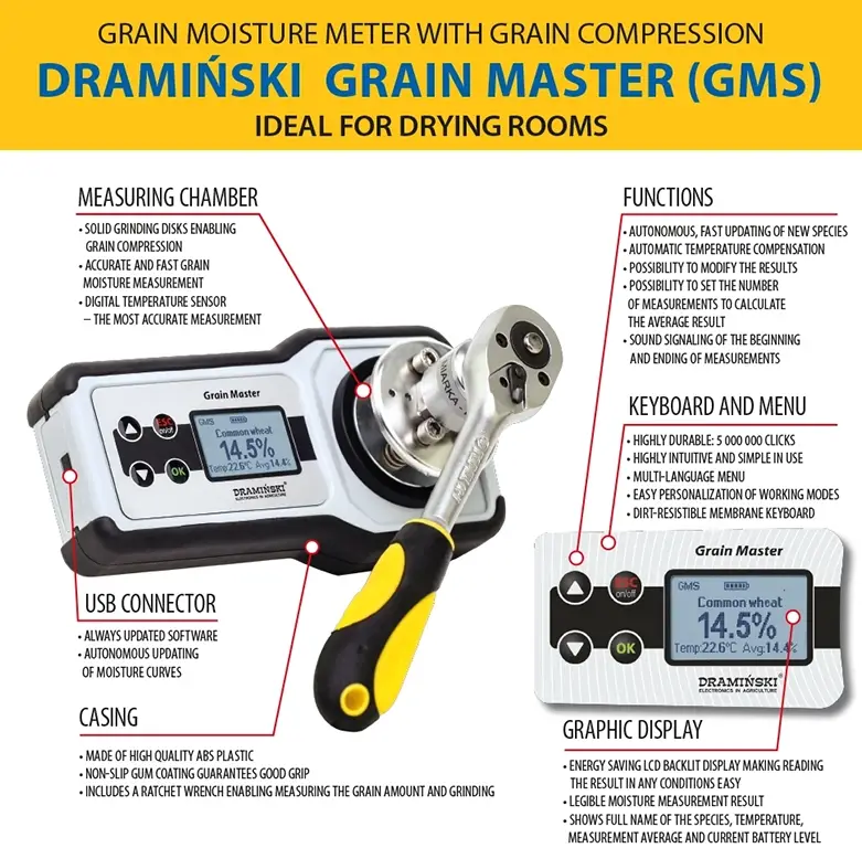 infographic về máy đo độ ẩm ngũ cốc dạng nghiền GMS của Draminski