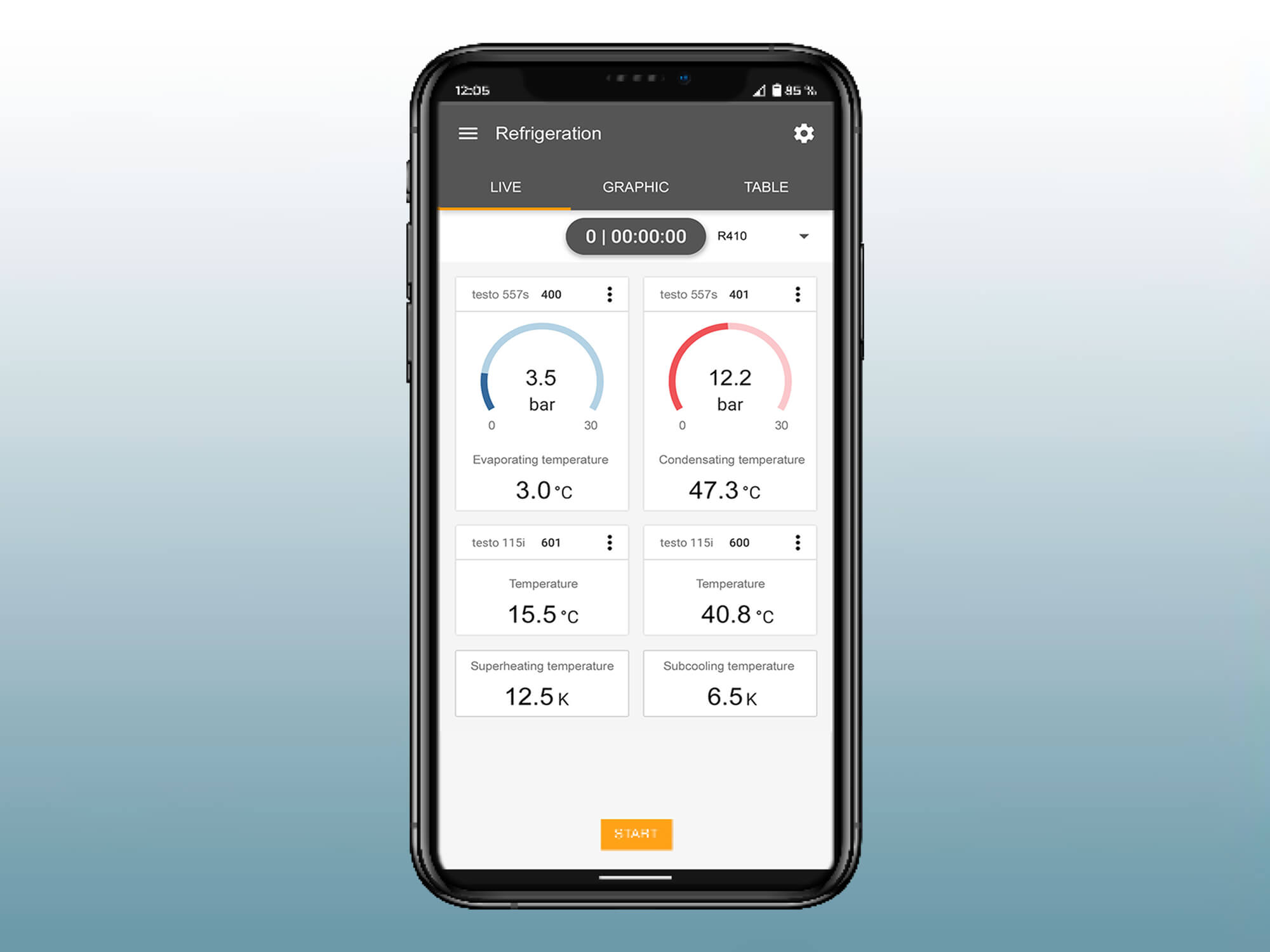 Giá trị đo trên testo Smart App