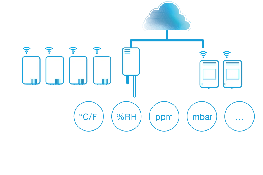 ma trận sản phẩm datalogger Testo