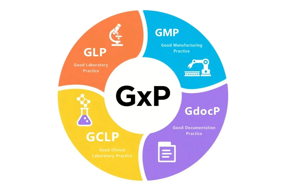 GxP trong ngành dược
